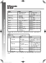 Предварительный просмотр 15 страницы Rasonic RSG-R38B Operation Manual