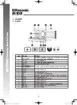 Preview for 7 page of Rasonic RSG-R38W Operation Manual