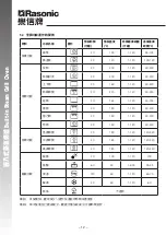 Preview for 13 page of Rasonic RSG-R80G Operation Manual