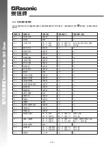 Preview for 17 page of Rasonic RSG-R80G Operation Manual