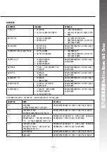 Preview for 20 page of Rasonic RSG-R80G Operation Manual