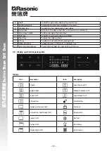 Preview for 31 page of Rasonic RSG-R80G Operation Manual