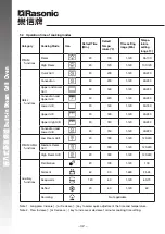 Preview for 33 page of Rasonic RSG-R80G Operation Manual