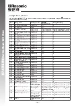 Preview for 37 page of Rasonic RSG-R80G Operation Manual