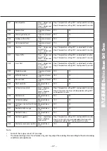 Preview for 38 page of Rasonic RSG-R80G Operation Manual