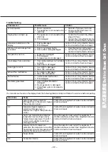 Preview for 40 page of Rasonic RSG-R80G Operation Manual