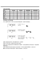 Preview for 10 page of Rasonic RSG-TT203/W Operation Manual