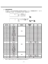 Preview for 12 page of Rasonic RSG-TT203/W Operation Manual