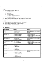 Preview for 16 page of Rasonic RSG-TT203/W Operation Manual