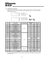 Preview for 31 page of Rasonic RSG-TT203/W Operation Manual