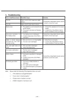 Preview for 36 page of Rasonic RSG-TT203/W Operation Manual