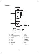 Preview for 7 page of Rasonic RSM-H3505 Operation Manual