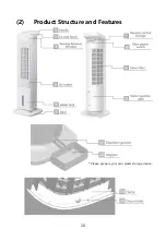 Предварительный просмотр 18 страницы Rasonic RTF-335HL Instruction Manual