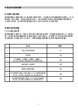 Preview for 7 page of Rasonic RWH-CT5 Installation And Operating Instructions Manual