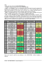 Preview for 9 page of Raspberry Pi RASPIVEND Quick Reference