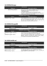 Preview for 29 page of Raspberry Pi RASPIVEND Quick Reference