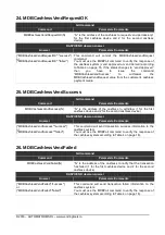 Preview for 33 page of Raspberry Pi RASPIVEND Quick Reference