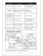 Preview for 14 page of Rastar Baby Lamborghini aventador LP700-4 Ride-On Instructions