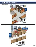 Preview for 18 page of Rath 2100-956RR Mounting Manual