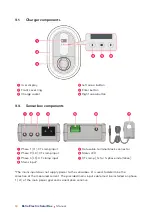 Preview for 10 page of Ratio Electric EV Solar Box 32A Manual