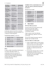 Preview for 63 page of Rational Combi-Duo Gas Original Installation Manual