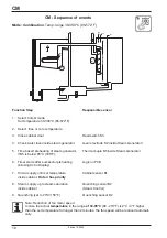 Предварительный просмотр 18 страницы Rational Combi Master Training Manual