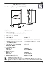 Предварительный просмотр 19 страницы Rational Combi Master Training Manual