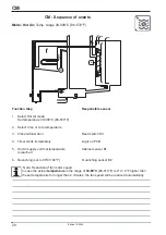 Предварительный просмотр 20 страницы Rational Combi Master Training Manual