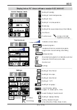 Предварительный просмотр 43 страницы Rational Combi Master Training Manual