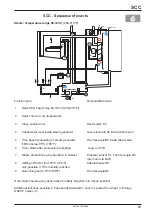 Предварительный просмотр 59 страницы Rational Combi Master Training Manual