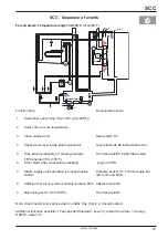 Предварительный просмотр 61 страницы Rational Combi Master Training Manual