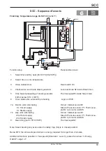 Предварительный просмотр 63 страницы Rational Combi Master Training Manual