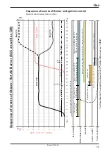 Preview for 115 page of Rational Combi Master Training Manual