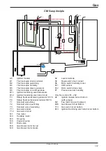 Preview for 117 page of Rational Combi Master Training Manual