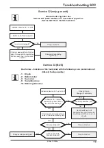 Предварительный просмотр 159 страницы Rational Combi Master Training Manual