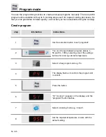 Предварительный просмотр 50 страницы Rational CombiMaster Plus 201 Original Operating Instructions