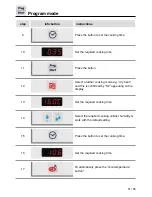 Предварительный просмотр 51 страницы Rational CombiMaster Plus 201 Original Operating Instructions