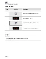 Предварительный просмотр 56 страницы Rational CombiMaster Plus 201 Original Operating Instructions