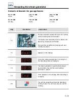 Предварительный просмотр 73 страницы Rational CombiMaster Plus 201 Original Operating Instructions