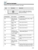 Предварительный просмотр 79 страницы Rational CombiMaster Plus 201 Original Operating Instructions