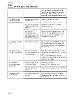 Предварительный просмотр 82 страницы Rational CombiMaster Plus 201 Original Operating Instructions