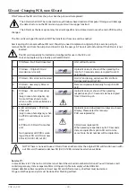 Предварительный просмотр 40 страницы Rational CombiMaster Plus CM Training Manual