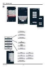 Предварительный просмотр 64 страницы Rational CombiMaster Plus CM Training Manual