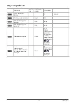 Предварительный просмотр 77 страницы Rational CombiMaster Plus CM Training Manual