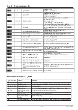 Предварительный просмотр 79 страницы Rational CombiMaster Plus CM Training Manual