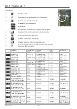 Предварительный просмотр 84 страницы Rational CombiMaster Plus CM Training Manual