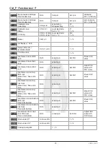 Предварительный просмотр 85 страницы Rational CombiMaster Plus CM Training Manual