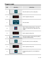 Preview for 51 page of Rational CombiMaster Plus CMP 61 Original Operating Instructions