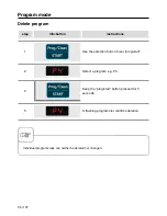 Preview for 56 page of Rational CombiMaster Plus CMP 61 Original Operating Instructions