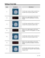 Preview for 67 page of Rational CombiMaster Plus CMP 61 Original Operating Instructions